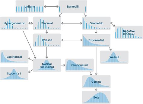 transformation for right skewed data